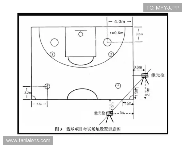 什么是篮球的底线规则？违反罚球线出界怎么判罚